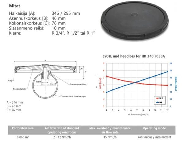 HD340-esite