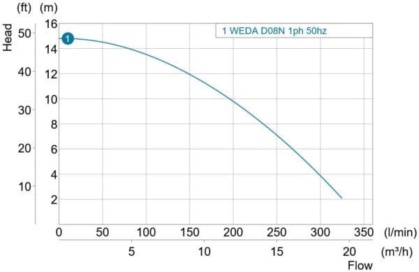 WedaD08N