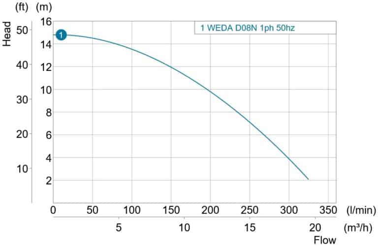 WedaD08N