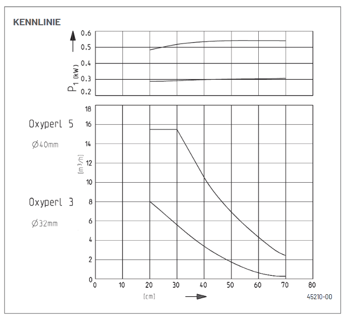 Oxyperl3 | Kaveko Oxyperl3